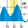 Mud Bay tide chart for Saturday, December 16, 2023