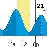 Mud Bay tide chart for Thursday, December 21, 2023