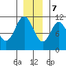 Mud Bay tide chart for Thursday, December 7, 2023