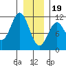 Mud Bay tide chart for Friday, January 19, 2024