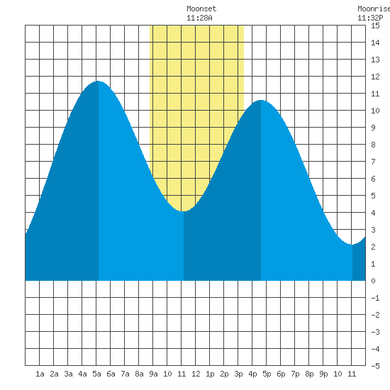 Mud Bay tide chart for Tuesday, January 2, 2024