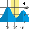 Mud Bay tide chart for Thursday, January 4, 2024