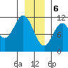 Mud Bay tide chart for Saturday, January 6, 2024