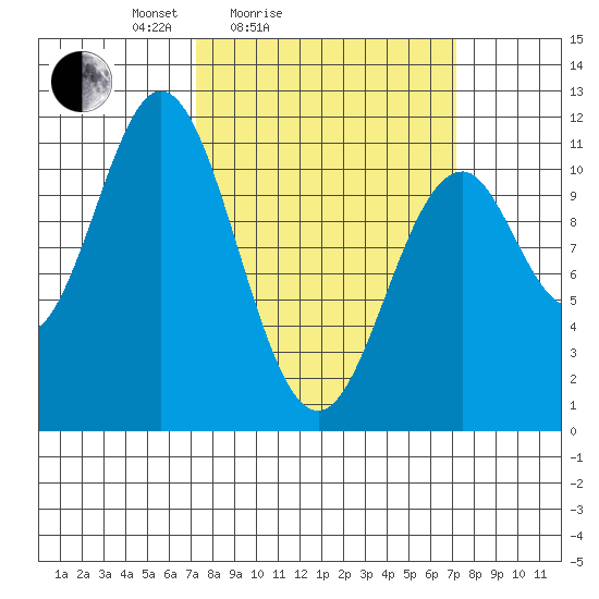Mud Bay tide chart for Saturday, March 16, 2024