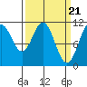 Mud Bay tide chart for Thursday, March 21, 2024