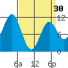 Mud Bay tide chart for Saturday, March 30, 2024