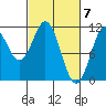 Mud Bay tide chart for Thursday, March 7, 2024