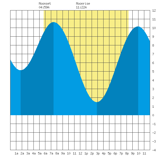 Mud Bay tide chart for Tuesday, April 16, 2024