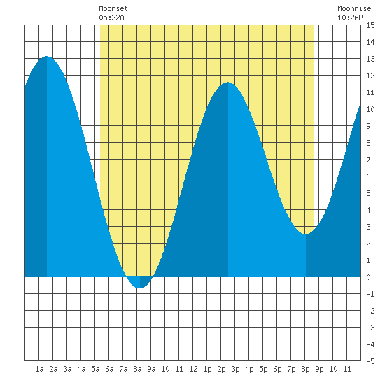 Mud Bay tide chart for Wednesday, April 24, 2024