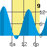 Mud Bay tide chart for Tuesday, April 9, 2024