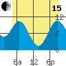 Mud Bay tide chart for Wednesday, May 15, 2024