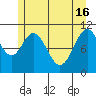 Mud Bay tide chart for Thursday, May 16, 2024