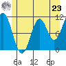 Mud Bay tide chart for Thursday, May 23, 2024