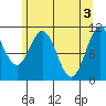 Mud Bay tide chart for Friday, May 3, 2024