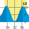 Mud Bay tide chart for Wednesday, June 12, 2024