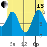 Mud Bay tide chart for Thursday, June 13, 2024