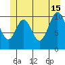 Mud Bay tide chart for Saturday, June 15, 2024