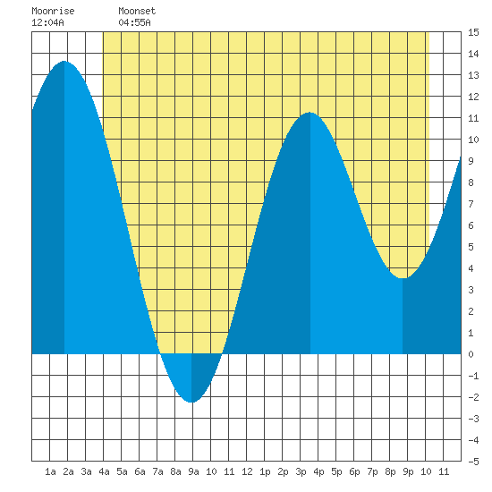 Mud Bay tide chart for Sunday, June 23, 2024