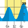 Mud Bay tide chart for Saturday, June 29, 2024