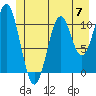 Mud Bay tide chart for Friday, June 7, 2024