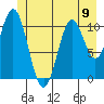 Mud Bay tide chart for Sunday, June 9, 2024