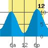Mud Bay tide chart for Friday, July 12, 2024