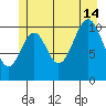 Mud Bay tide chart for Sunday, July 14, 2024