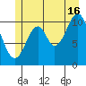 Mud Bay tide chart for Tuesday, July 16, 2024
