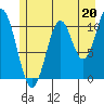 Mud Bay tide chart for Saturday, July 20, 2024