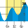 Mud Bay tide chart for Tuesday, July 30, 2024