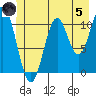 Mud Bay tide chart for Friday, July 5, 2024