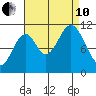 Mud Bay tide chart for Tuesday, September 10, 2024