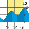 Mud Bay tide chart for Thursday, September 12, 2024