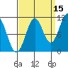 Mud Bay tide chart for Sunday, September 15, 2024