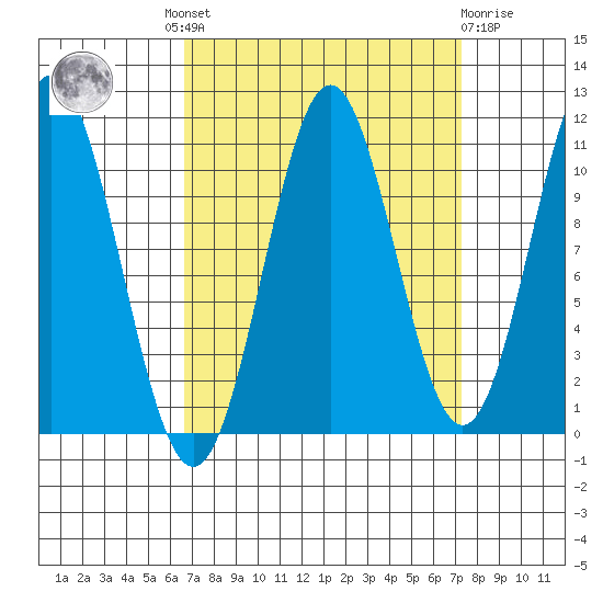 Mud Bay tide chart for Tuesday, September 17, 2024