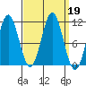 Mud Bay tide chart for Thursday, September 19, 2024