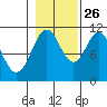 Mud Bay tide chart for Saturday, October 26, 2024