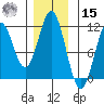 Mud Bay tide chart for Friday, November 15, 2024