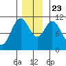 Mud Bay tide chart for Saturday, November 23, 2024