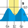 Mud Bay tide chart for Saturday, November 9, 2024