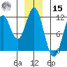 Mud Bay tide chart for Sunday, December 15, 2024