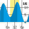 Mud Bay tide chart for Thursday, January 16, 2025
