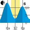Mud Bay tide chart for Monday, January 6, 2025