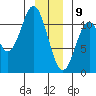 Mud Bay tide chart for Thursday, January 9, 2025