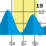 Mud Bay tide chart for Wednesday, March 19, 2025
