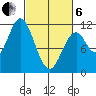 Mud Bay tide chart for Thursday, March 6, 2025