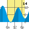 Mud Bay tide chart for Monday, April 14, 2025