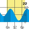 Mud Bay tide chart for Tuesday, April 22, 2025