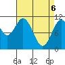 Mud Bay tide chart for Sunday, April 6, 2025