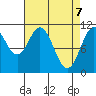 Mud Bay tide chart for Monday, April 7, 2025